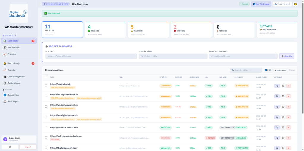 WP-Monitor Pro site health dashboard